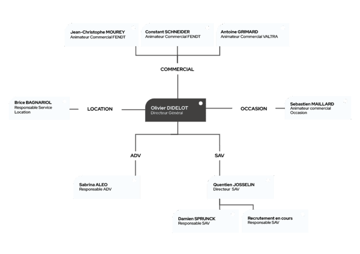 Organigramme_Mecavista2025